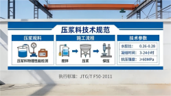 独山本地工厂讲解：说一遍公路压浆料和铁路压浆料的区别