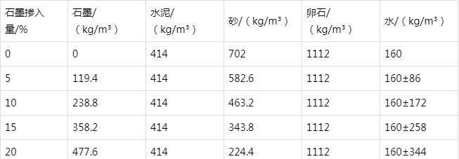 独山防静电水泥砂浆怎么做(附配比及施工方法)